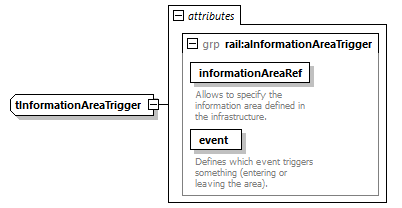 railML_diagrams/railML_p877.png