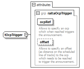 railML_diagrams/railML_p879.png