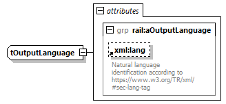railML_diagrams/railML_p887.png