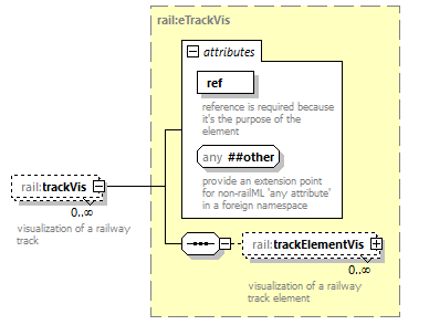 railML_diagrams/railML_p89.png