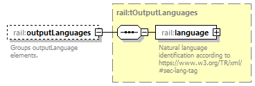 railML_diagrams/railML_p894.png