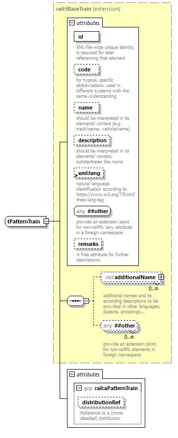 railML_diagrams/railML_p895.png