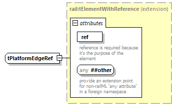 railML_diagrams/railML_p899.png