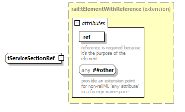 railML_diagrams/railML_p904.png