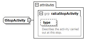 railML_diagrams/railML_p913.png