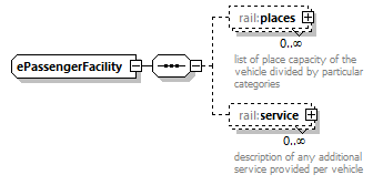railML_diagrams/railML_p928.png