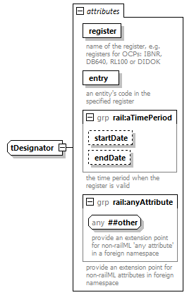 railML_diagrams/railML_p937.png