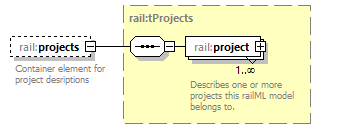 railML_diagrams/railML_p942.png