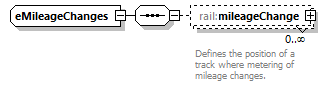 railML_diagrams/railML_p95.png