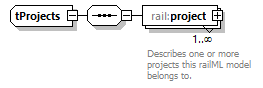railML_diagrams/railML_p966.png