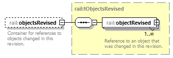 railML_diagrams/railML_p970.png