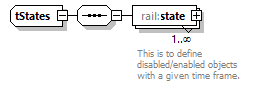 railML_diagrams/railML_p977.png