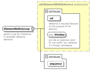 railML_diagrams/railML_p985.png