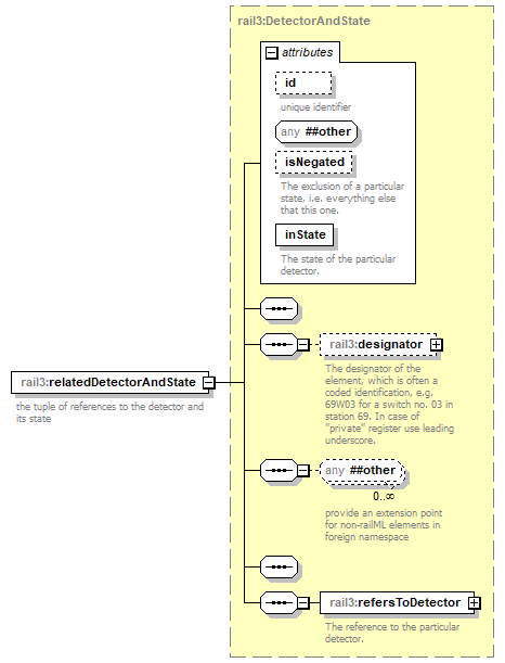 railml3_p109.png