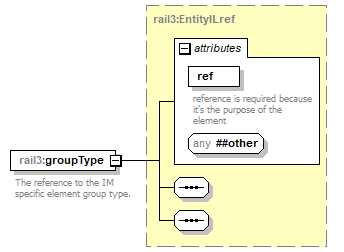 railml3_p116.png