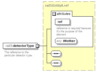 railml3_p123.png