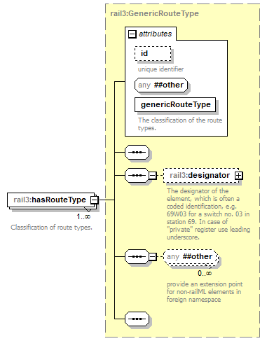 railml3_p136.png