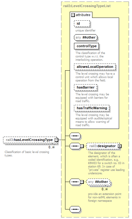 railml3_p137.png