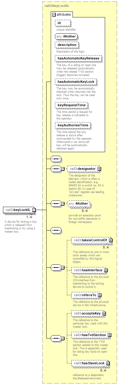 railml3_p170.png