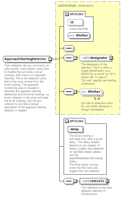 railml3_p18.png