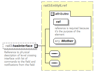 railml3_p181.png