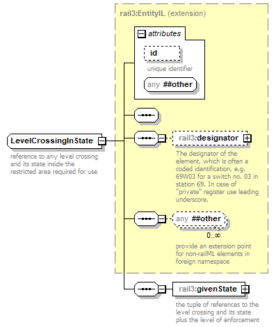 railml3_p187.png