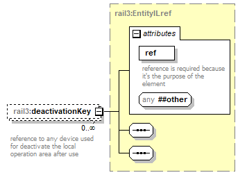 railml3_p193.png