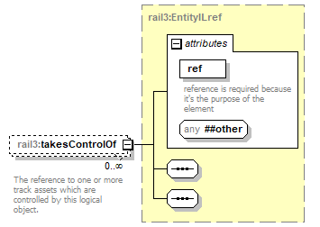 railml3_p209.png