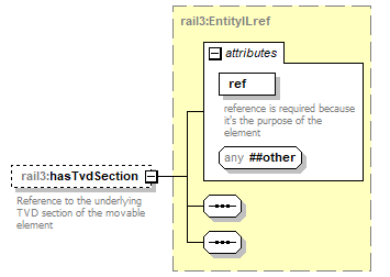 railml3_p223.png