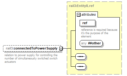 railml3_p224.png