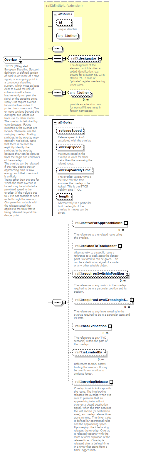 railml3_p226.png