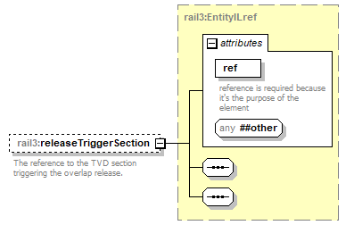 railml3_p235.png