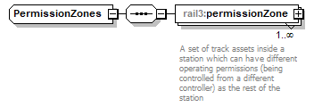 railml3_p247.png