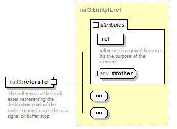 railml3_p272.png