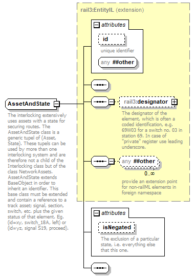 railml3_p28.png