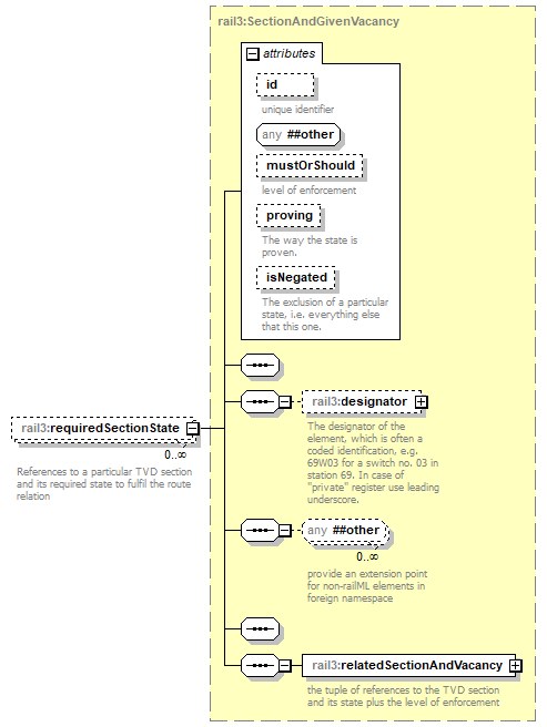 railml3_p281.png