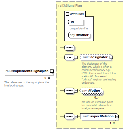 railml3_p313.png