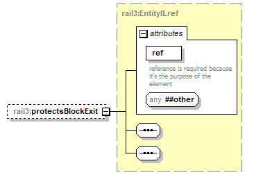 railml3_p324.png