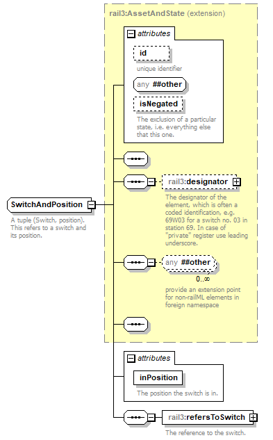 railml3_p333.png