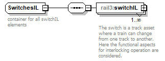 railml3_p335.png