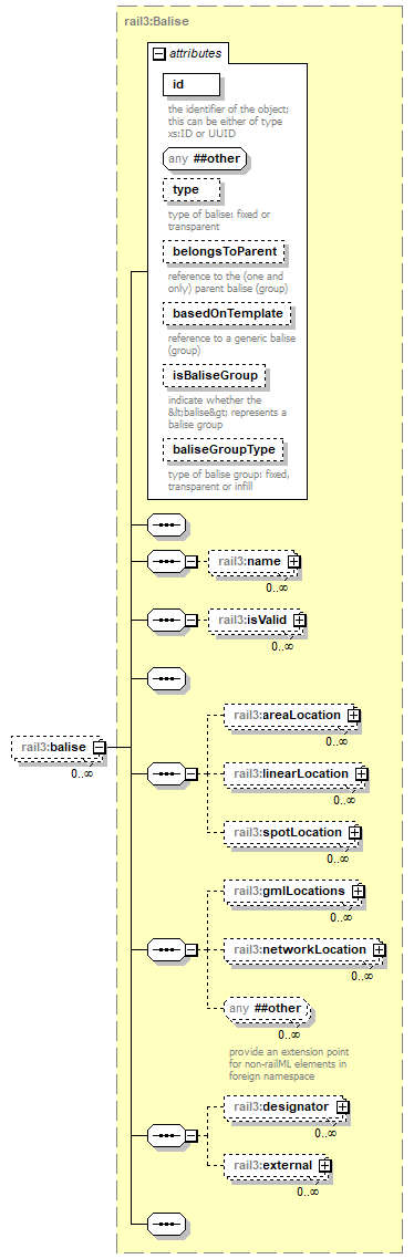 railml3_p378.png