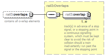 railml3_p51.png