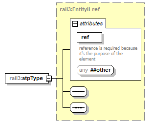 railml3_p56.png