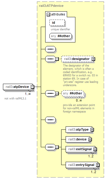 railml3_p61.png