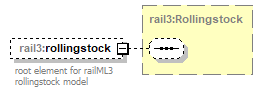 railml3_p7.png