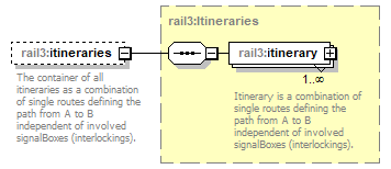 railml3_p83.png